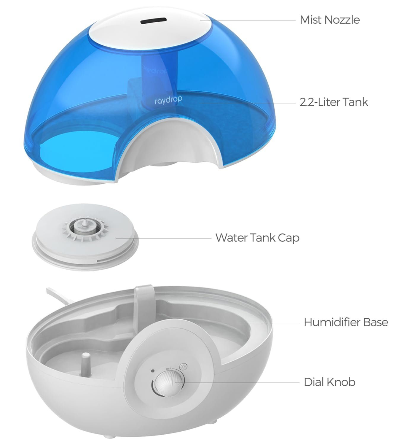 raydrop Cool Mist Ultrasonic Humidifier 2.2L, Quiet, 28dB, Easy Clean, Auto Shut-off, 30 Hours Work, Night Light (Blue) raydrop Cool Mist Ultrasonic Humidifier 2.2L, Quiet, 28dB, Easy Clean, Auto Shut-off, 30 Hours Work, Night Light (Blue) - Image 6 | Shop X Now